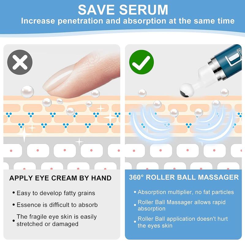 Dongyu 5% Caffeine Eye Serum and Under Eye Roller Cream for Dark Circles and Puffiness, with 360¡ã Massage Ball Reduce Wrinkles and Fine Lines, Bags under eyes